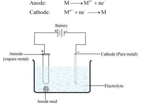 ""NCERT-Solutions-Class-12-Chemistry-Chapter-6-General-Principles-of-Isolation-of-Elements-6