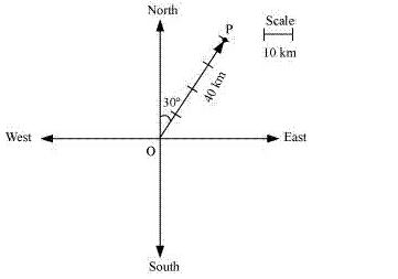 ""NCERT-Solutions-Class-12-Mathematics-Chapter-10-Vector-Algebra