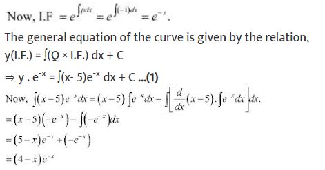 ""NCERT-Solutions-Class-12-Mathematics-Chapter-9-Differential-Equations-101