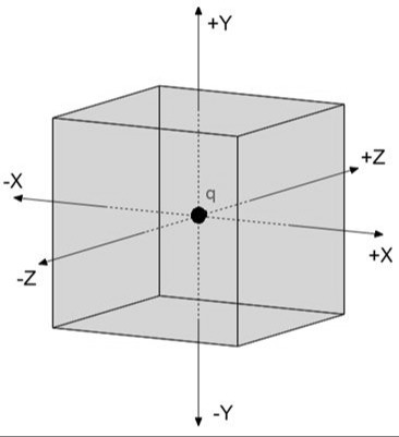 ""NCERT-Solutions-Class-12-Physics-Chapter-1-Electric-Charges-And-Fields-15