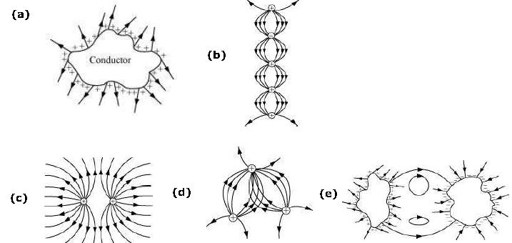 ""NCERT-Solutions-Class-12-Physics-Chapter-1-Electric-Charges-And-Fields-32