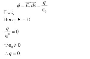 ""NCERT-Solutions-Class-12-Physics-Chapter-1-Electric-Charges-And-Fields-35