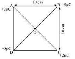 ""NCERT-Solutions-Class-12-Physics-Chapter-1-Electric-Charges-And-Fields-4