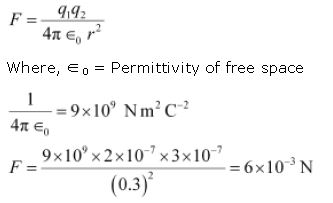 ""NCERT-Solutions-Class-12-Physics-Chapter-1-Electric-Charges-And-Fields