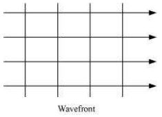 ""NCERT-Solutions-Class-12-Physics-Chapter-10-Wave-Optics-15