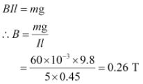 ""NCERT-Solutions-Class-12-Physics-Chapter-4-Moving-Charges-And-Magnetism-29
