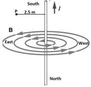 ""NCERT-Solutions-Class-12-Physics-Chapter-4-Moving-Charges-And-Magnetism-3