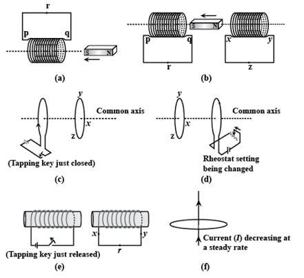 ""NCERT-Solutions-Class-12-Physics-Chapter-6-Electromagnetic-Induction