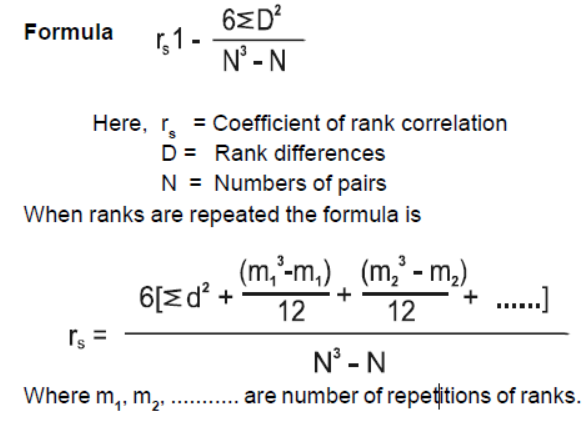 cbse-11-economics-correlation-assignment