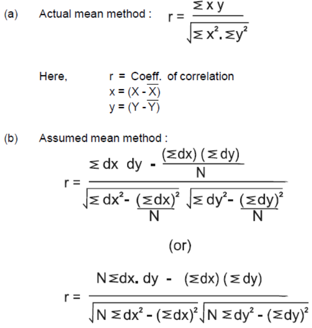 cbse-11-economics-correlation-assignment