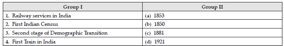 cbse-class 12-economics-indian-economy-worksheet-set-a