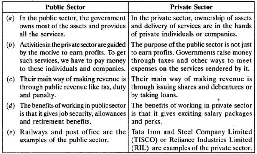 cbse-class-10-social-science-sectors-of-indian-economy-important-questions