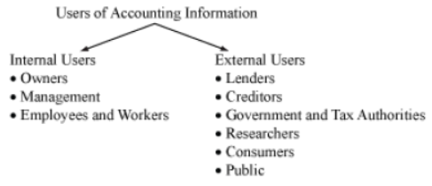 cbse-class-11-accountancy-introduction-to-accounting-notes