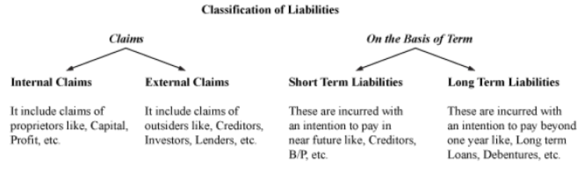 cbse-class-11-accountancy-introduction-to-accounting-notes