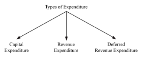 cbse-class-11-accountancy-introduction-to-accounting-notes