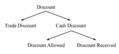 cbse-class-11-accountancy-introduction-to-accounting-notes