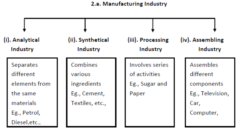 cbse-class-11-business-studies-nature-and-purpose-of-business-set-b