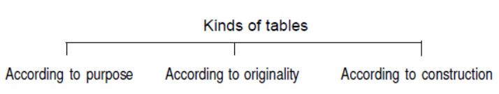 cbse-class-11-economics-Organisation-and-presentation-of-data-assignment