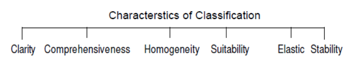 cbse-class-11-economics-Organisation-and-presentation-of-data-assignment