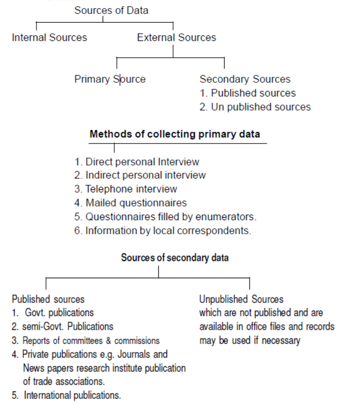 cbse-class-11-economics-collection-of-data-assignment