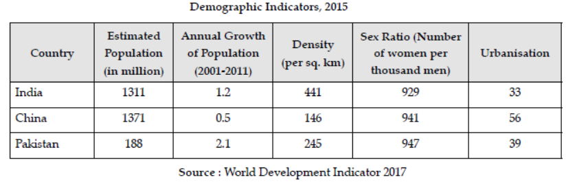 cbse-class-11-economics-india-pakistan-china-worksheet