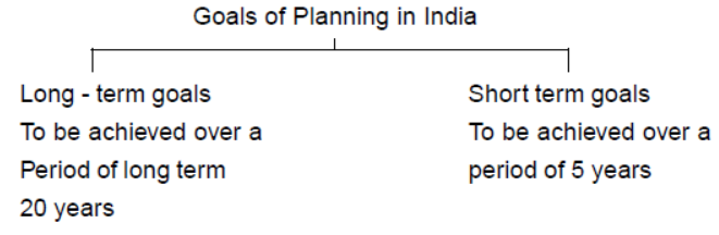 cbse-class-11-economics-indian-economy-on-the-eve-of-independence-assignment