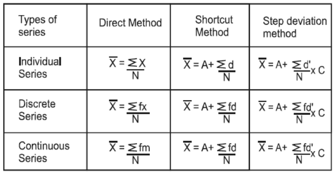 cbse-class-11-economics-measures-of-central-tendency-assignment