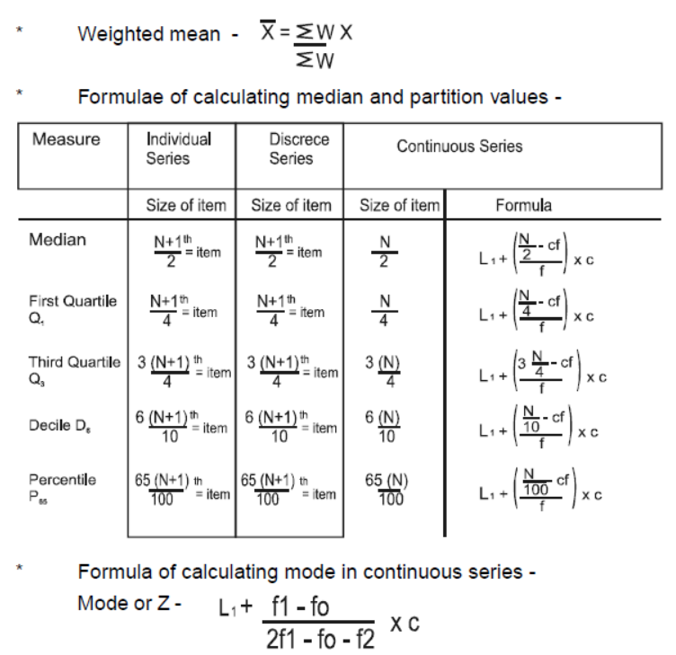 cbse-class-11-economics-measures-of-central-tendency-assignment