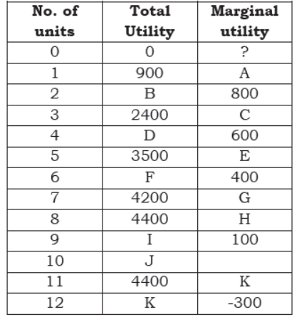 cbse-class-11-economics-utility-analysis-worksheet