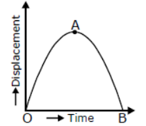 cbse-class-11-physics-newton-laws-of-motion-exam-notes