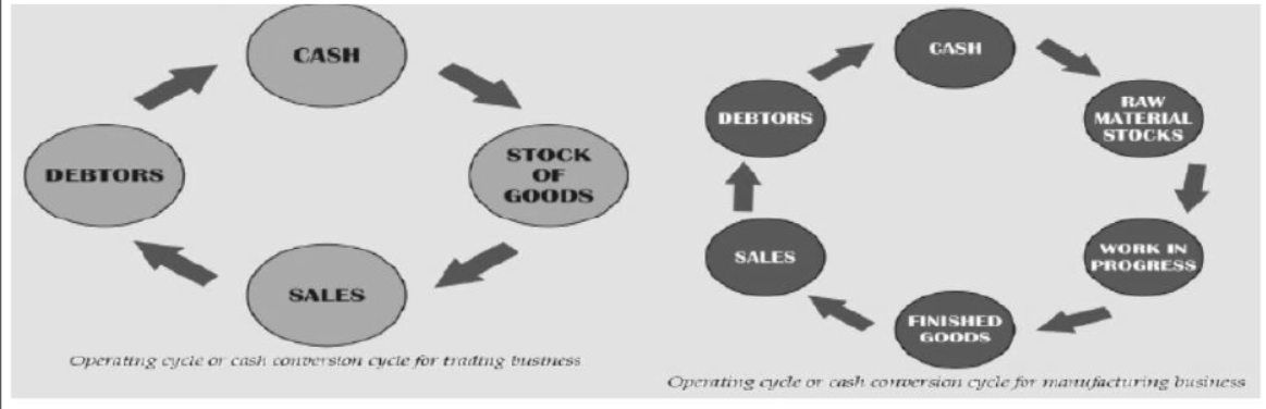 cbse-class-12-business-arithmetic-notes-worksheet