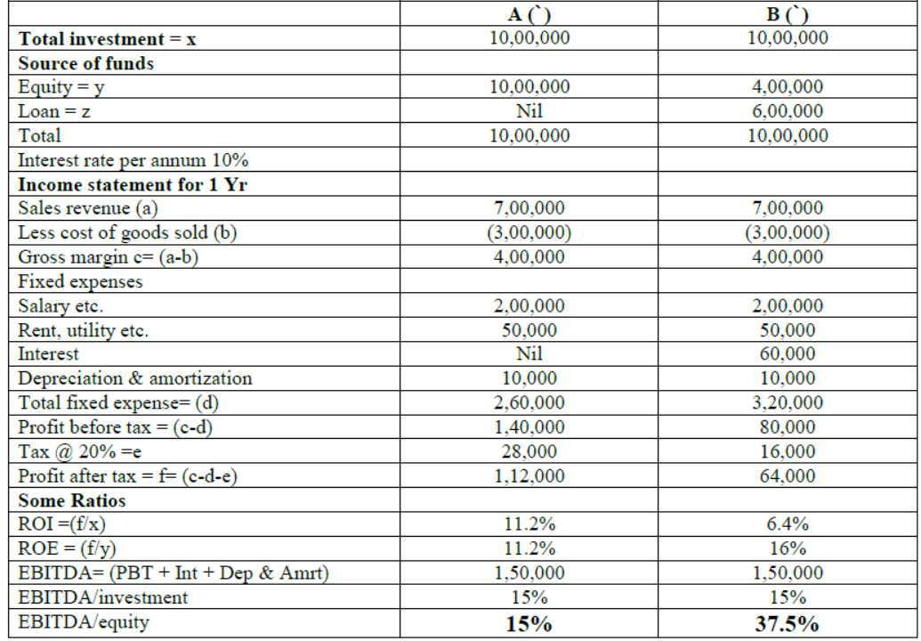 cbse-class-12-business-arithmetic-notes-worksheet