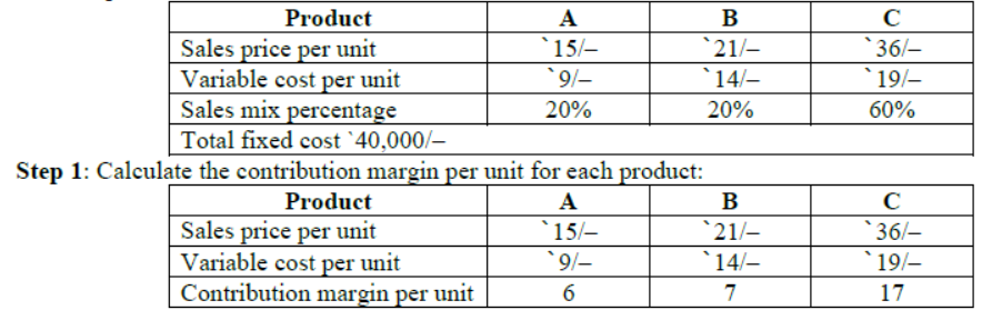 cbse-class-12-business-arithmetic-notes-worksheet