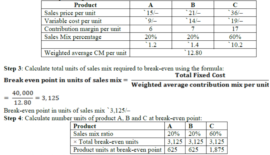 cbse-class-12-business-arithmetic-notes-worksheet