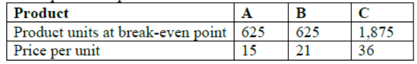 cbse-class-12-business-arithmetic-notes-worksheet