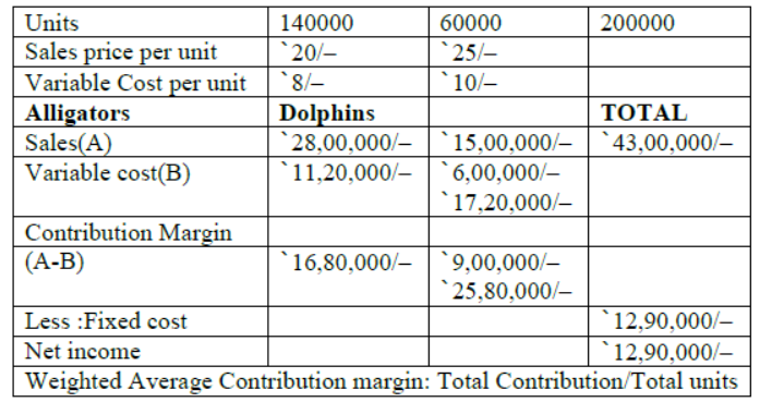 cbse-class-12-business-arithmetic-notes-worksheet