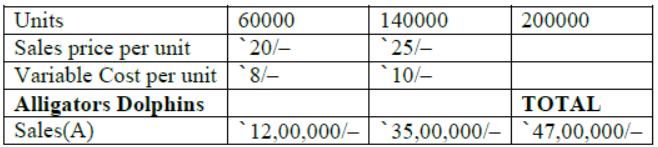 cbse-class-12-business-arithmetic-notes-worksheet