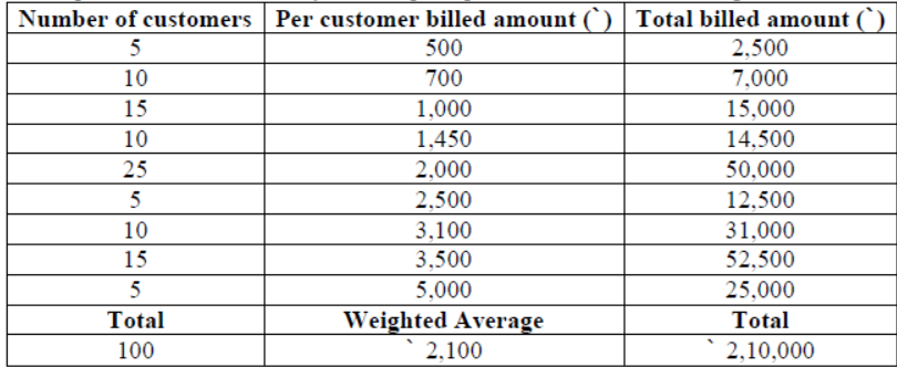 cbse-class-12-business-arithmetic-notes-worksheet