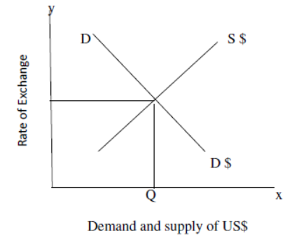 cbse-class-12-economics-balance-of-payment-and-foreign-exchange-rate-assignment