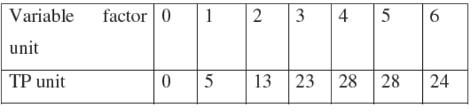 cbse-class-12-economics-consumer-Eequilibrium-and-demand-assignment