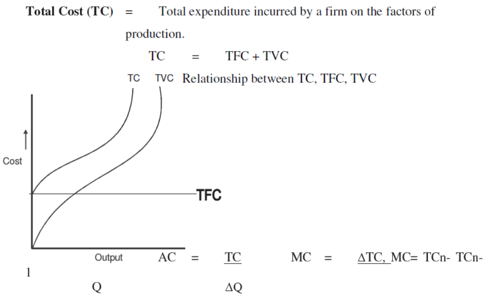 cbse-class-12-economics-consumer-Eequilibrium-and-demand-assignment