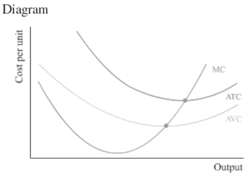 cbse-class-12-economics-consumer-Eequilibrium-and-demand-assignment