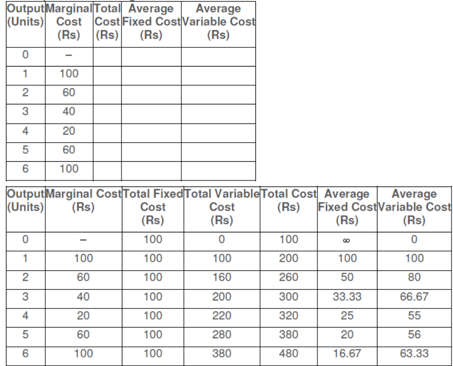 cbse-class-12-economics-consumer-Eequilibrium-and-demand-assignment