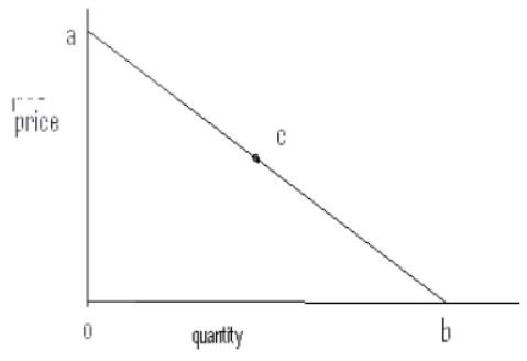 cbse-class-12-economics-consumer-Eequilibrium-and-demand-assignment