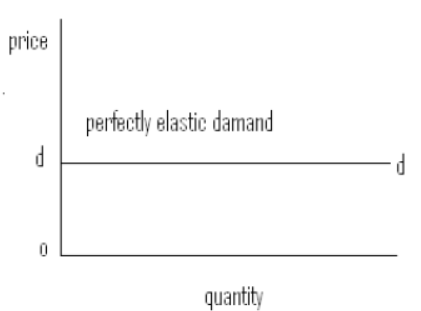 cbse-class-12-economics-consumer-Eequilibrium-and-demand-assignment