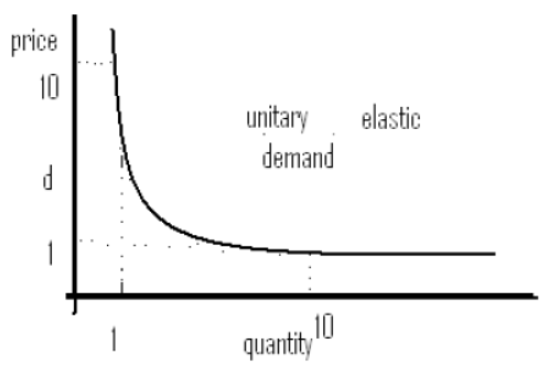 cbse-class-12-economics-consumer-Eequilibrium-and-demand-assignment