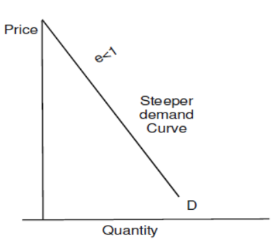 cbse-class-12-economics-consumer-Eequilibrium-and-demand-assignment