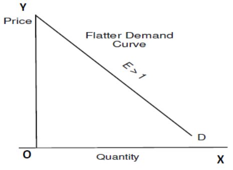 cbse-class-12-economics-consumer-Eequilibrium-and-demand-assignment