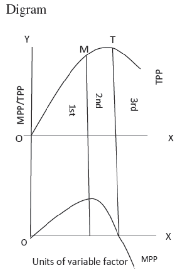 cbse-class-12-economics-consumer-Eequilibrium-and-demand-assignment