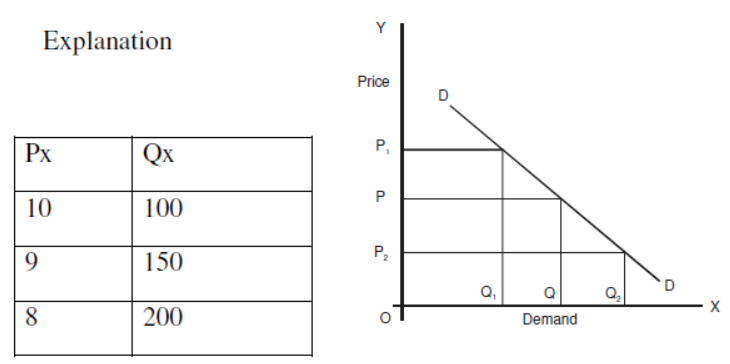 cbse-class-12-economics-consumer-Eequilibrium-and-demand-assignment